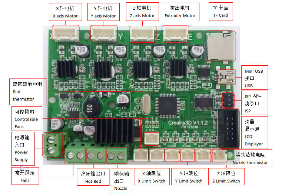 Creality-3D-Ender-3-Pro-Main-Board-23714.png.31efada1d97c5f415a2414c91a3f4a0f.png