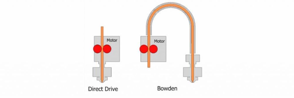 direct-drive-bowden-schema-technologie-1024x341.thumb.jpg.8939326accaea6d8b32295e56bd0d0f7.jpg