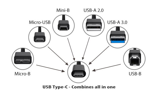 types-usb.png.833ae571928a6ba0dc03bcc02398015a.png