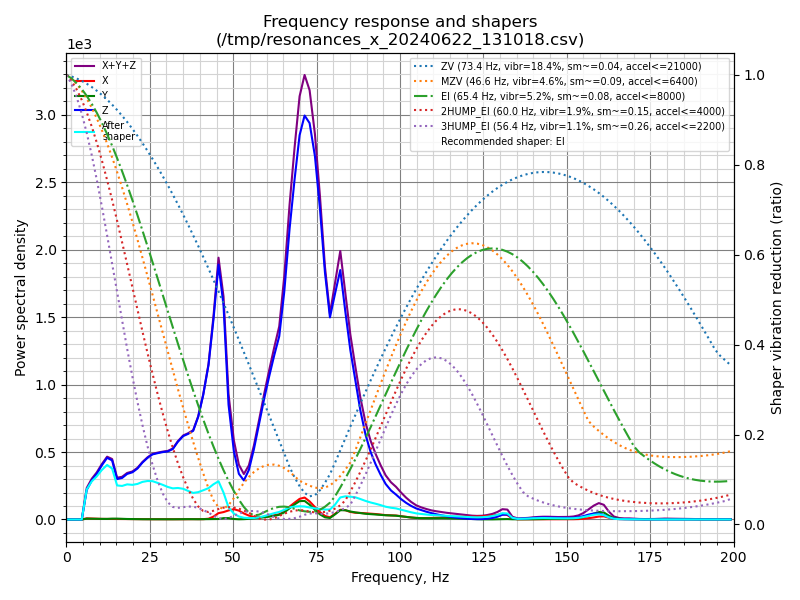 shaper_calibrate_x.png.a9041129f6c4402f9ed72f0670869996.png