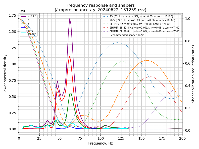 shaper_calibrate_y.png.83fa5b99577fe965cb2abe41f1d883d7.png