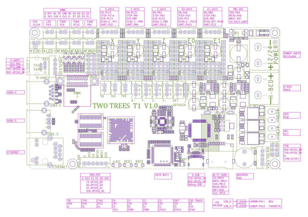 sk1-pinout-diagrams-mcu-v0.thumb.png.061d572955670eb4299c075f43d6bb6e.png