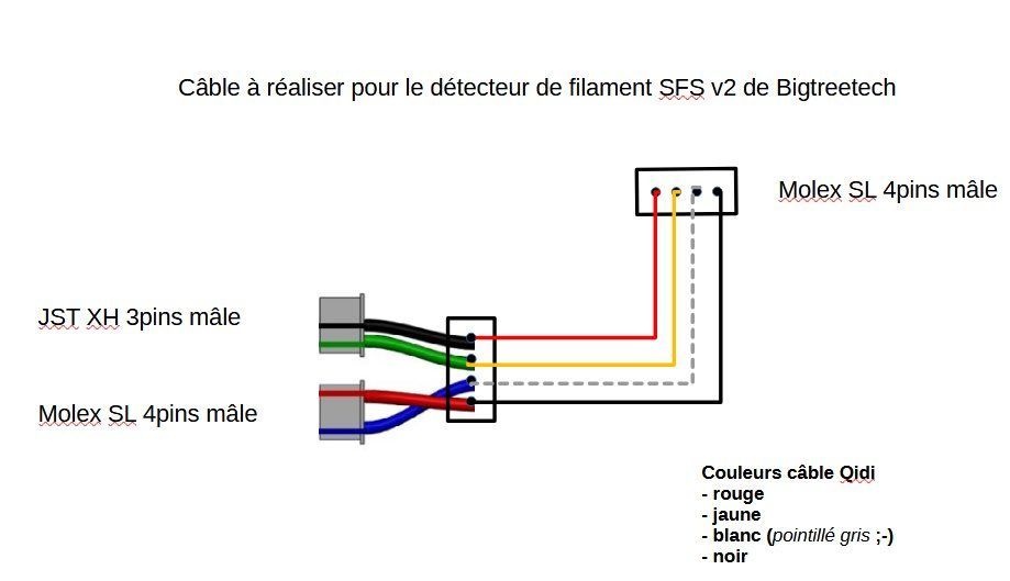 cable-adaptateur-sfs-qidi.jpg.6e463d72d36752bcbc8f7c56a073a62d.jpg