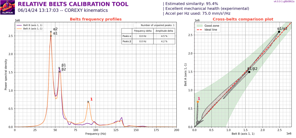 beltscomparison_20240614_131703.thumb.png.9b42770e630f2cc493cbfdea0a4437dc.png