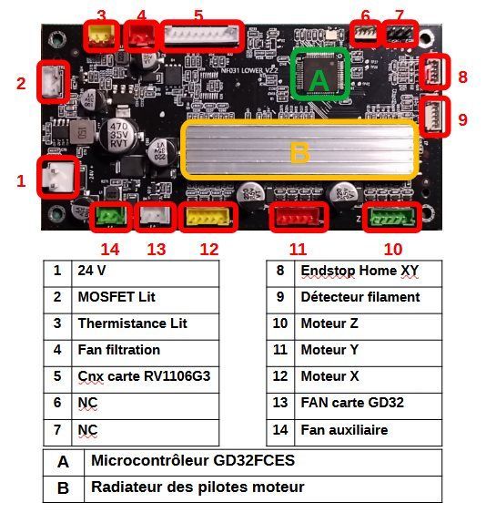 connexions-carte-controleur-gd32.jpg.949ed2b2399a7861c2eab627b0cb3fc7.jpg