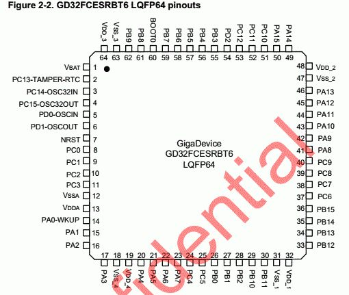 gd32-pinouts.png.ba5fcb272512ea000e3ba051794eda48.png