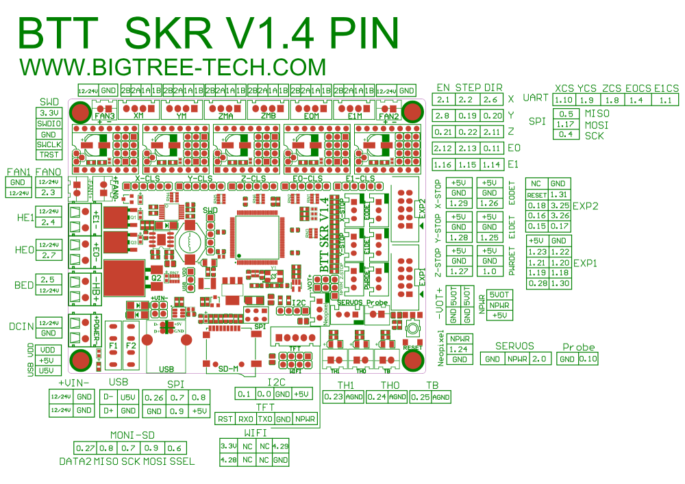 skr_1.4pinout.thumb.png.1590462910cfd06fd20ed275a368d913.png