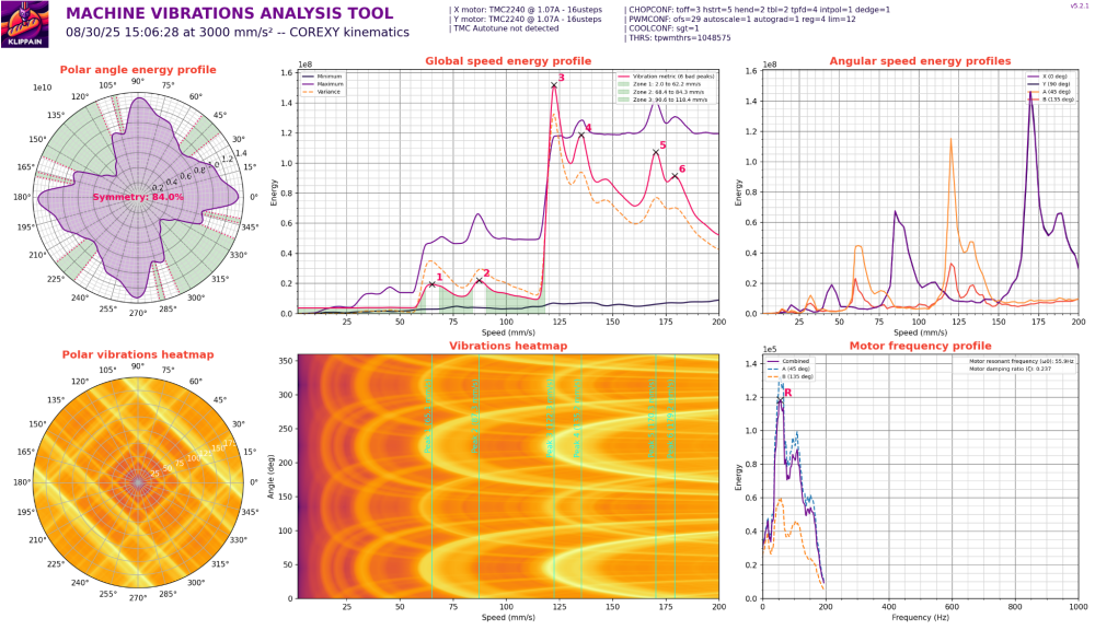vibrationsprofile_20250830_150628.thumb.png.4b8ea97bc43cf302d483fd0e92b7e0ef.png