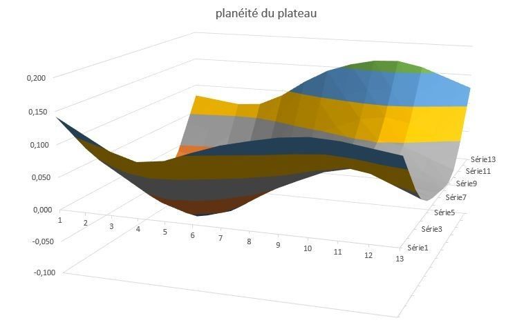 Planit_plateau.xlsx_Excel.jpg.3a673e7b6770ded143a42a82ae51fdf5.jpg
