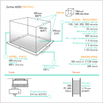 Zortrax M200 caractéristiques d'impression