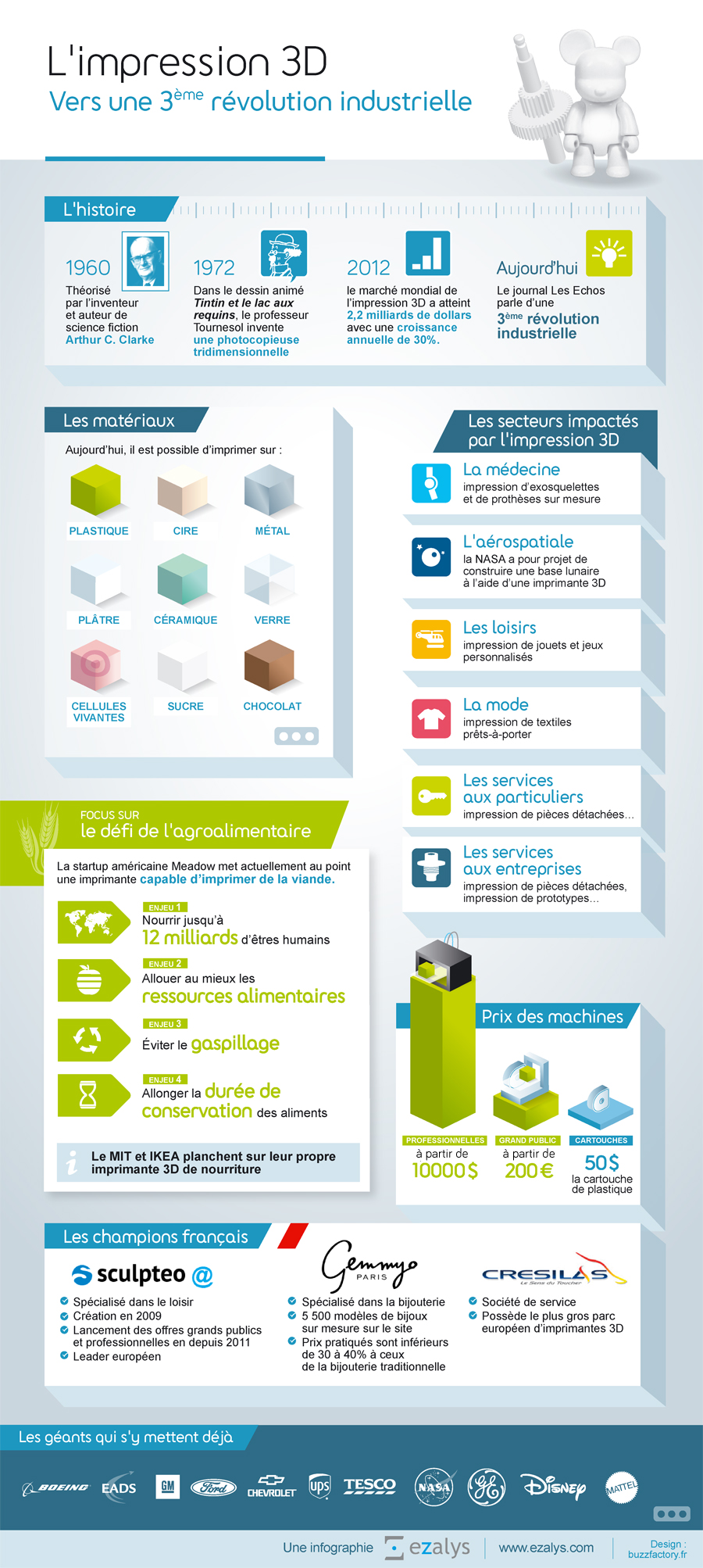 Les avantages de l'impression 3D industrielle - Beelse