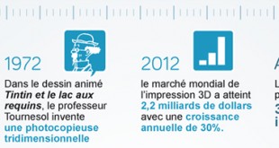 Histoire de l'impression 3D