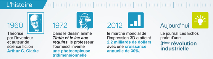 Histoire de l'impression 3D