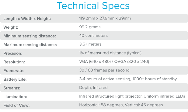 Spécifications techniques du Structure Sensor