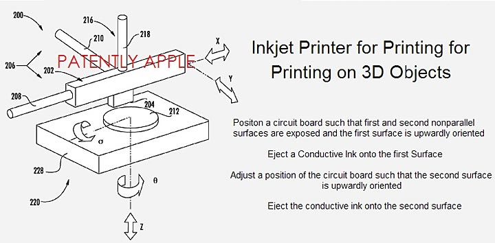 Apple brevet imprimante 3D
