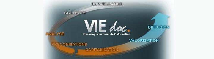 viedoc