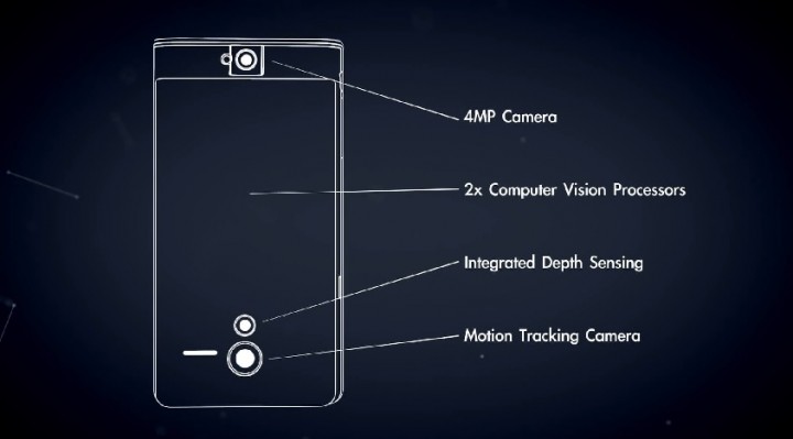 Google projet tango specs