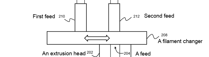 makerbot patent 3d printer one extruder