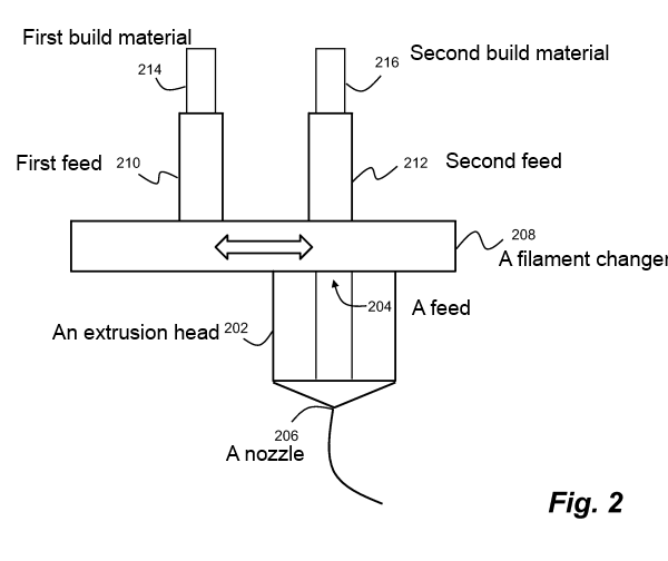 makerbot patent 3d printer one extruder