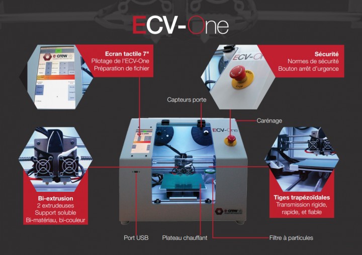 Détails techniques de l'ECVOne