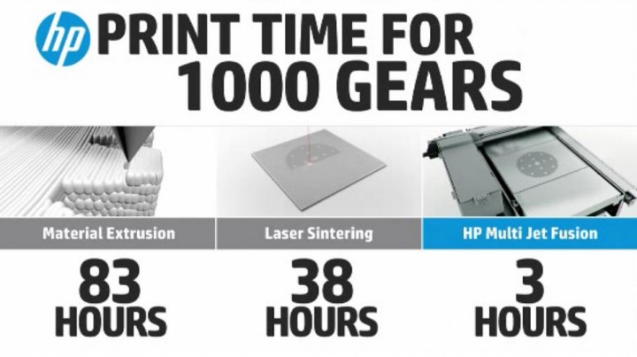 Comparatif de vitesse de l'imprimante 3D HP
