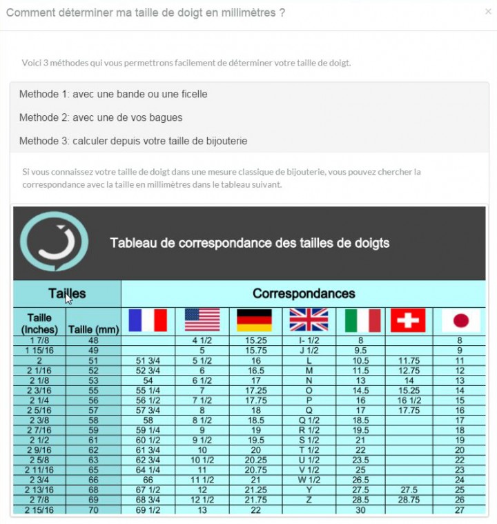 Tableau de correspondance des tailles de doigt dans le monde