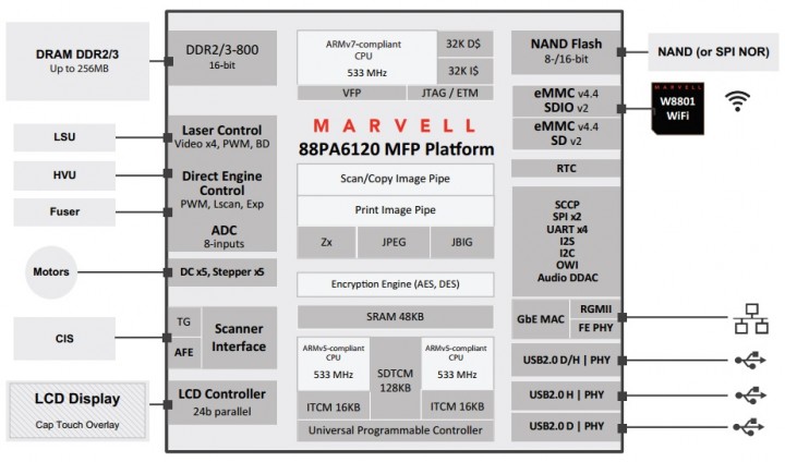 Diagram puce Marvell 88PA6120