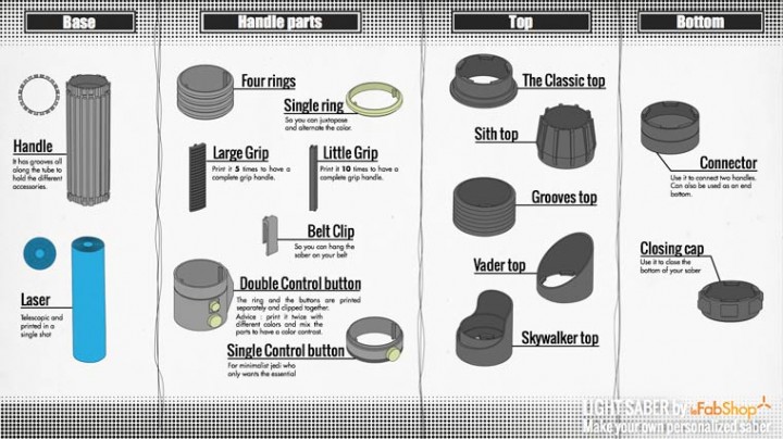 Notice des pièces du sabre laser de Star Wars VII imprimé en 3D