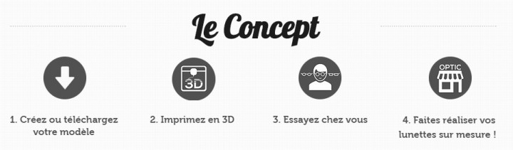 Lu-net le concept