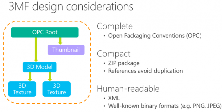 Principaux avantages du format .3MF