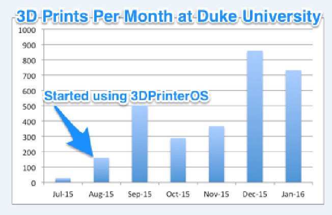 Duke 3DPrinterOS