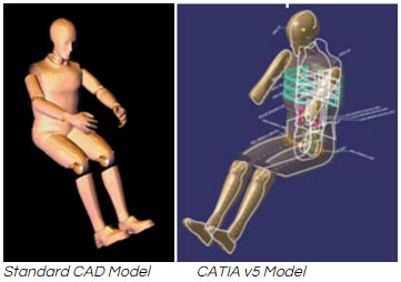 Humanetics CAD fichier 3D crash test dummies