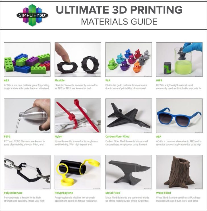 Tableau des filaments pour imprimante 3D Simplify3D