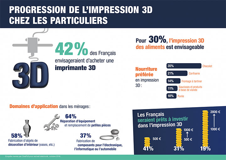 Impression 3D France particuliers