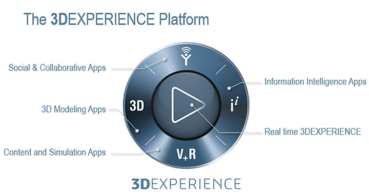 dassault systemes 3dexperience