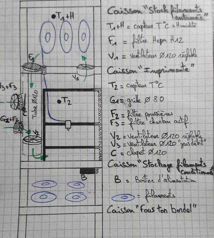 caisson alfawise