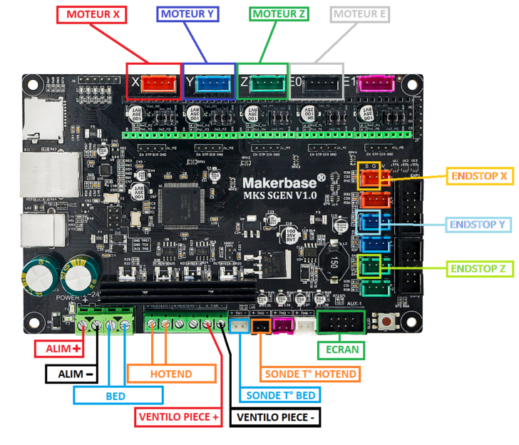 MKS SGEN