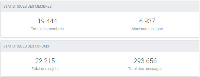 statistiques forum imprimantes 3D