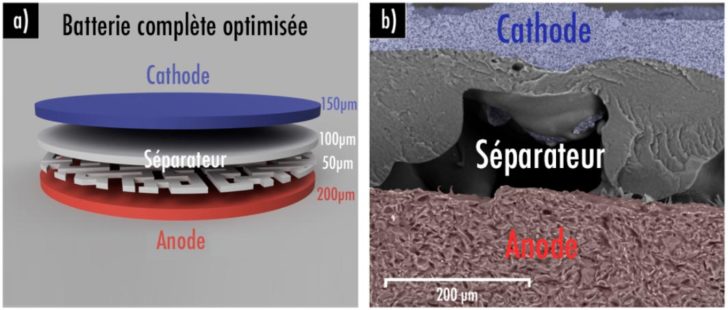 impression 3D batterie lithium ion