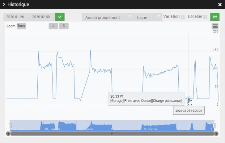 mesure consommation imprimante 3D