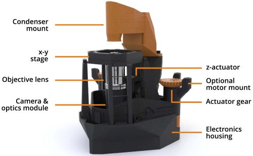 microscope open source impression 3D