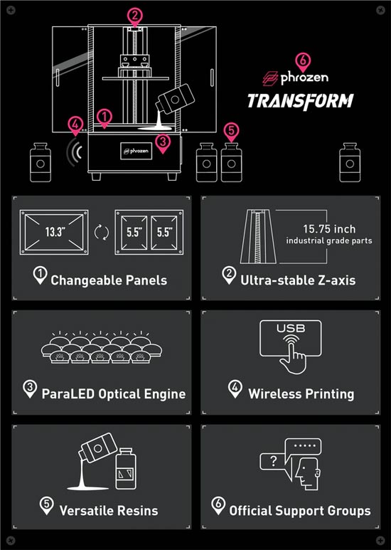 Phrozen Transform 4K or 2x 2K imprimante 3D SLA