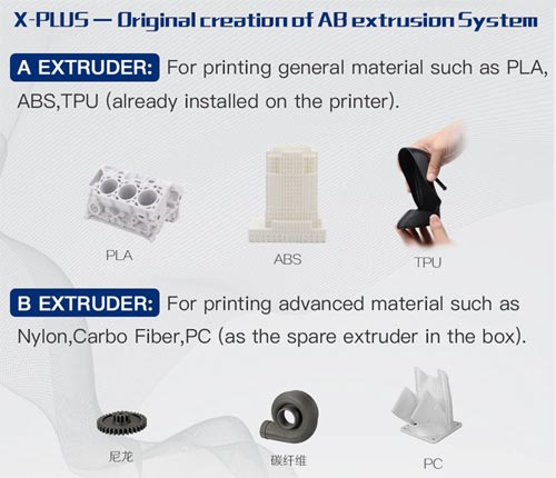 Qidi Tech X-Plus extrudeur materials