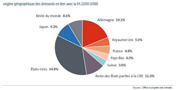 brevet europe france impression 3D