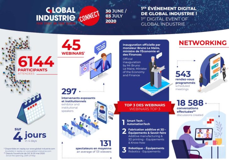 global industrie connect 2020