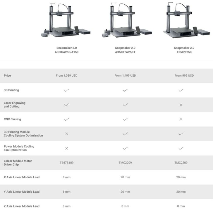 Snapmaker A250T / A350T, F250 / F350, A150 / A250 / A350