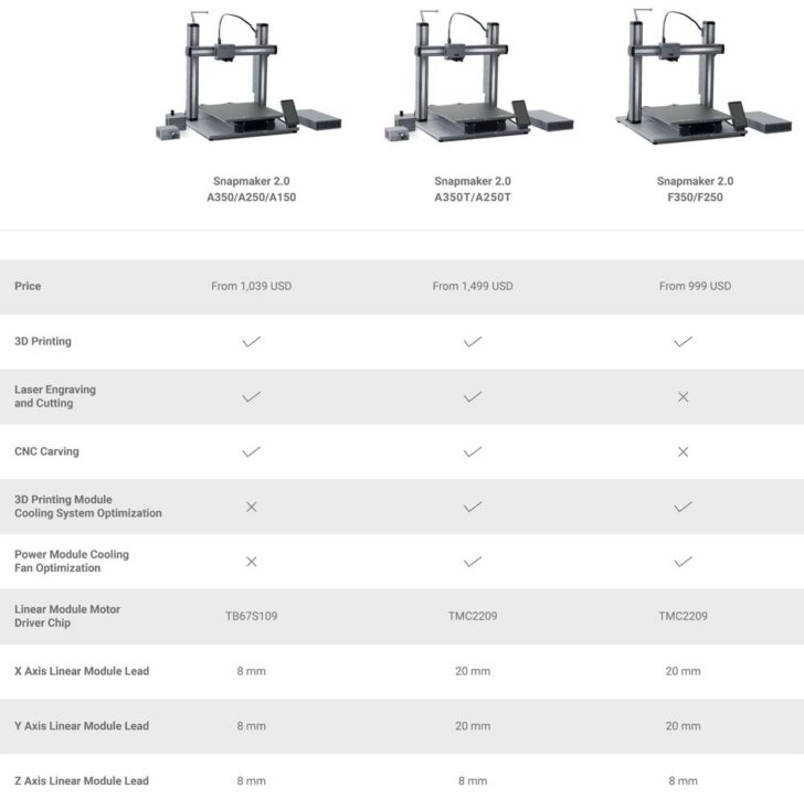 Snapmaker A250T / A350T, F250 / F350, A150 / A250 / A350