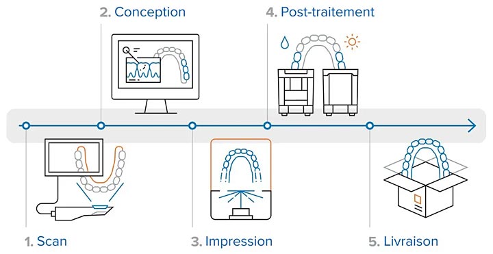 Formlabs Form 3B 3BL