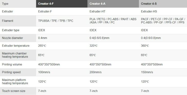 FlashForge Creator 4 IDEX independant extruder