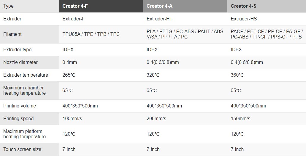 Creator 4, la machine pour le moulage par compression - 3Dnatives